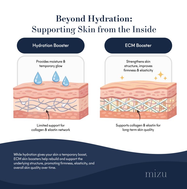 Hydration Booster vs ECM Booster | MIZU