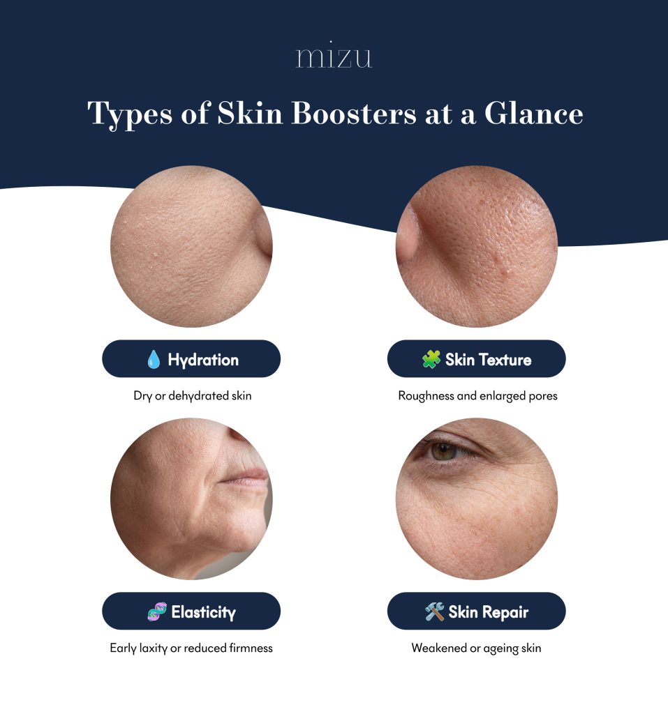 Types osf Skin Boosters at a Glance | Mizu