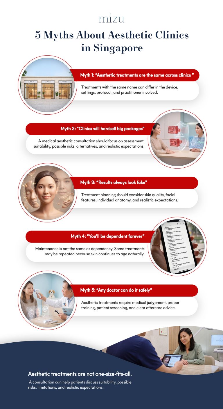 5 Myths about Aesthetic Clinics in Singapore | Mizu Aesthetic