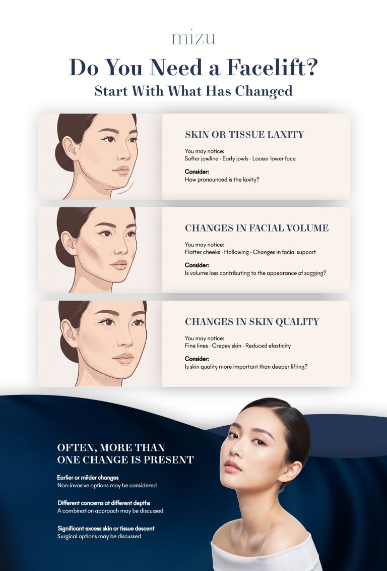 Do You Need a Facelift? - Infographic | MIZU
